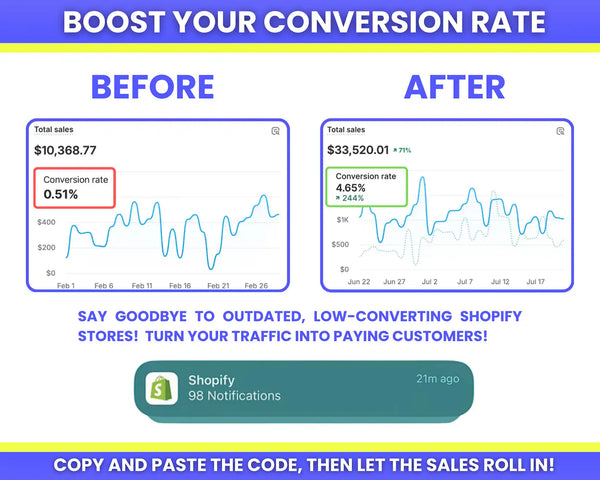 60+ Shopify Custom Liquid Code